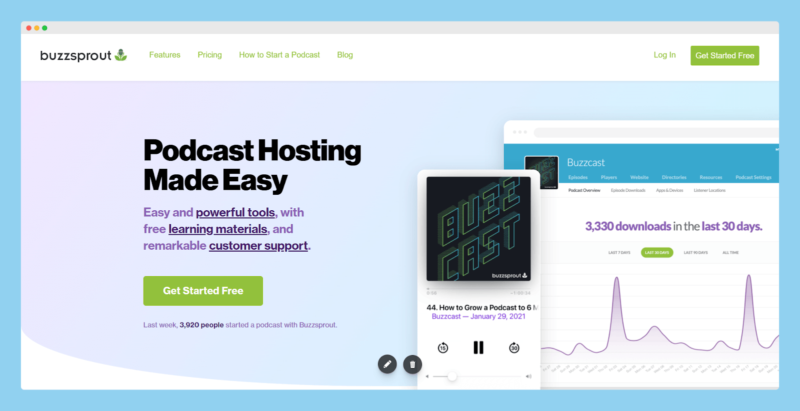 best podcast hosting platform, best podcast hosting sites, best podcast platform, podcast hosting, podcast hosting platforms